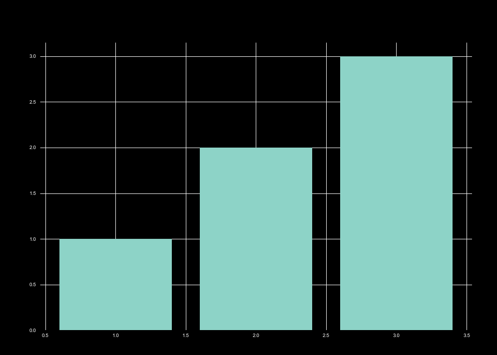 Matplotlib For Mac