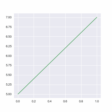 How to create Matplotlib Animations: The Ultimate Guide 