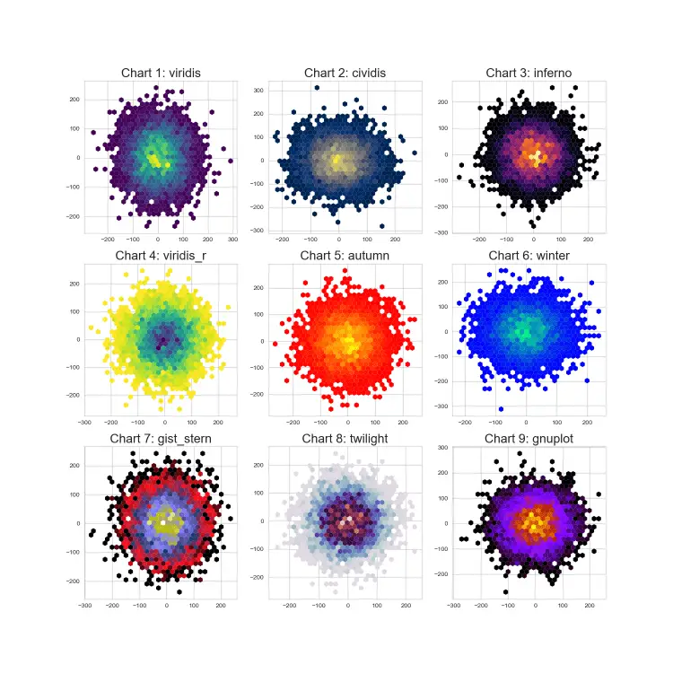 python print multiple charts on one page