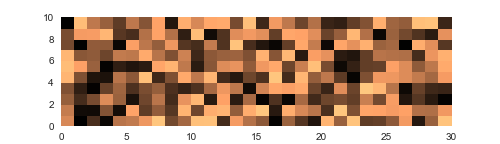 Pcolor and Pcolormesh | HolyPython.com