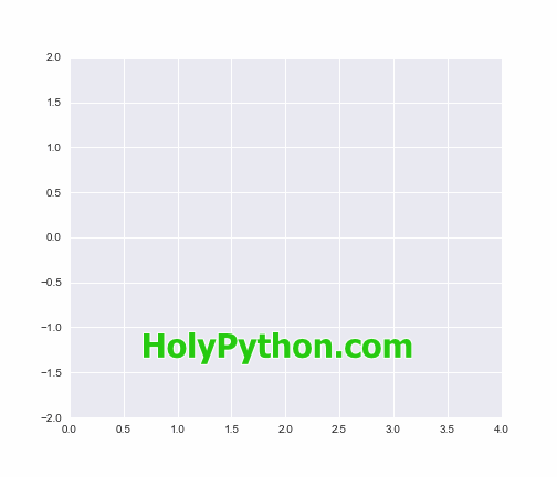 Python Visualization Tutorial 