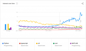 What is Python Code? | HolyPython.com