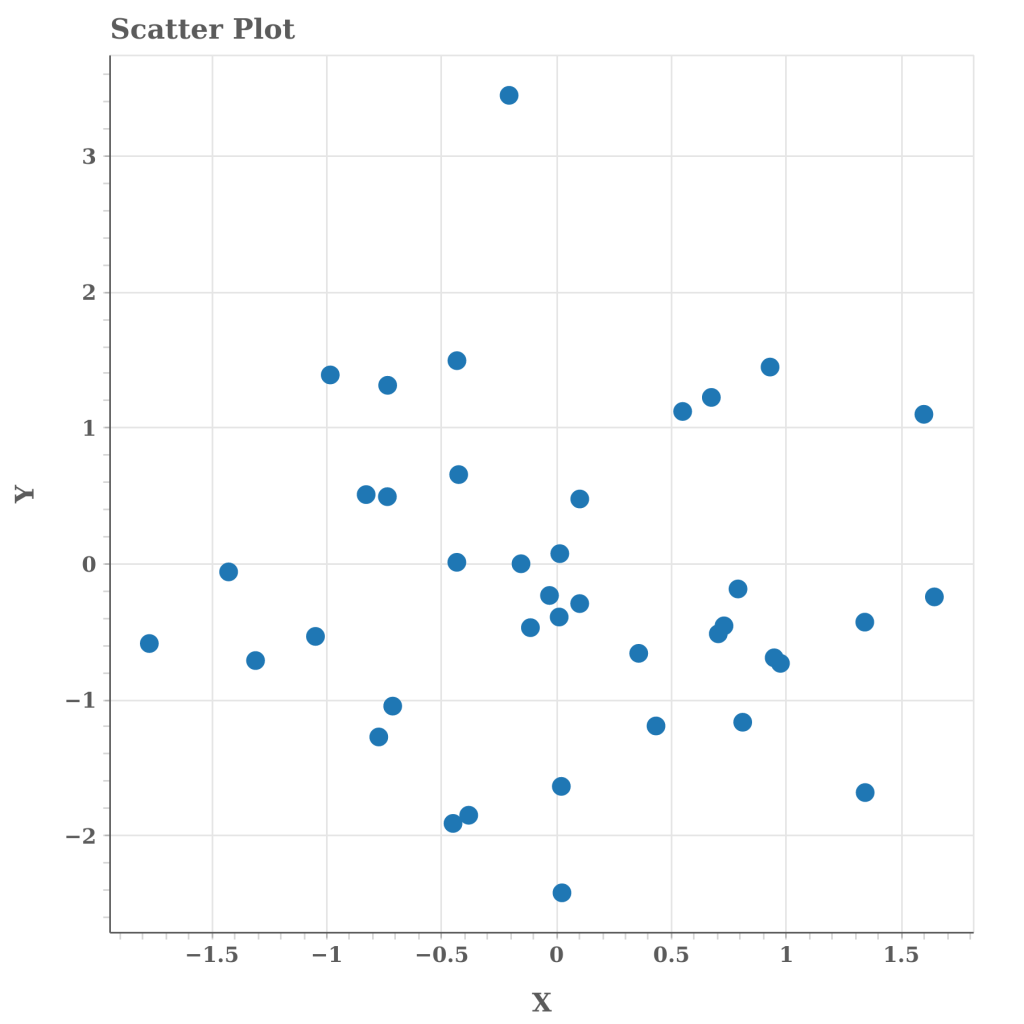 How to Create Scatter Charts with Bokeh | HolyPython.com